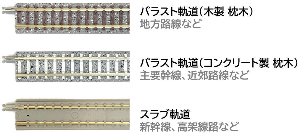 Nゲージのレールの外観の違い（トミックスの例）