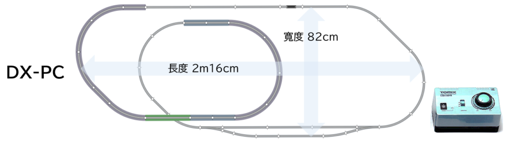 DX-PC 軌道配置的長度與寬度