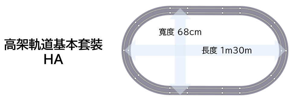 高架軌道基本套裝HA 軌道配置的長度與寬度
