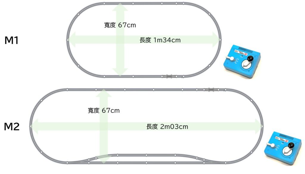 M1 與 M2 各軌道配置的長度與寬度*
