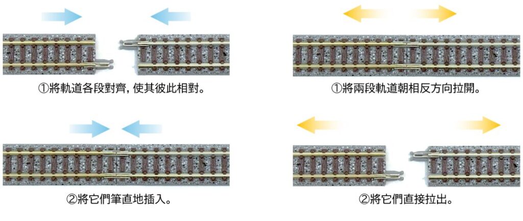 TOMIX Fine track軌道的拆卸與安裝方法
