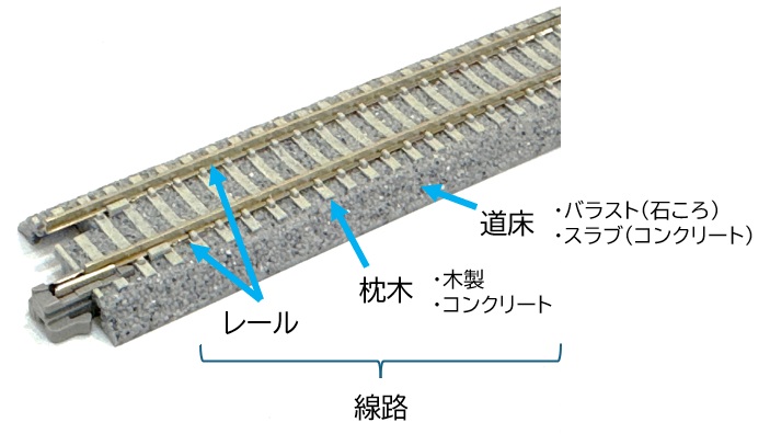 Nゲージのレールの構造