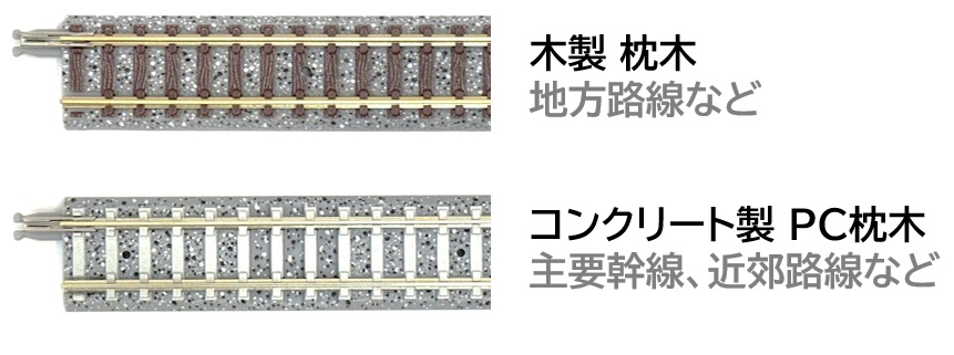 木製とコンクリート製の枕木による外観の違い(TOMIXの例)